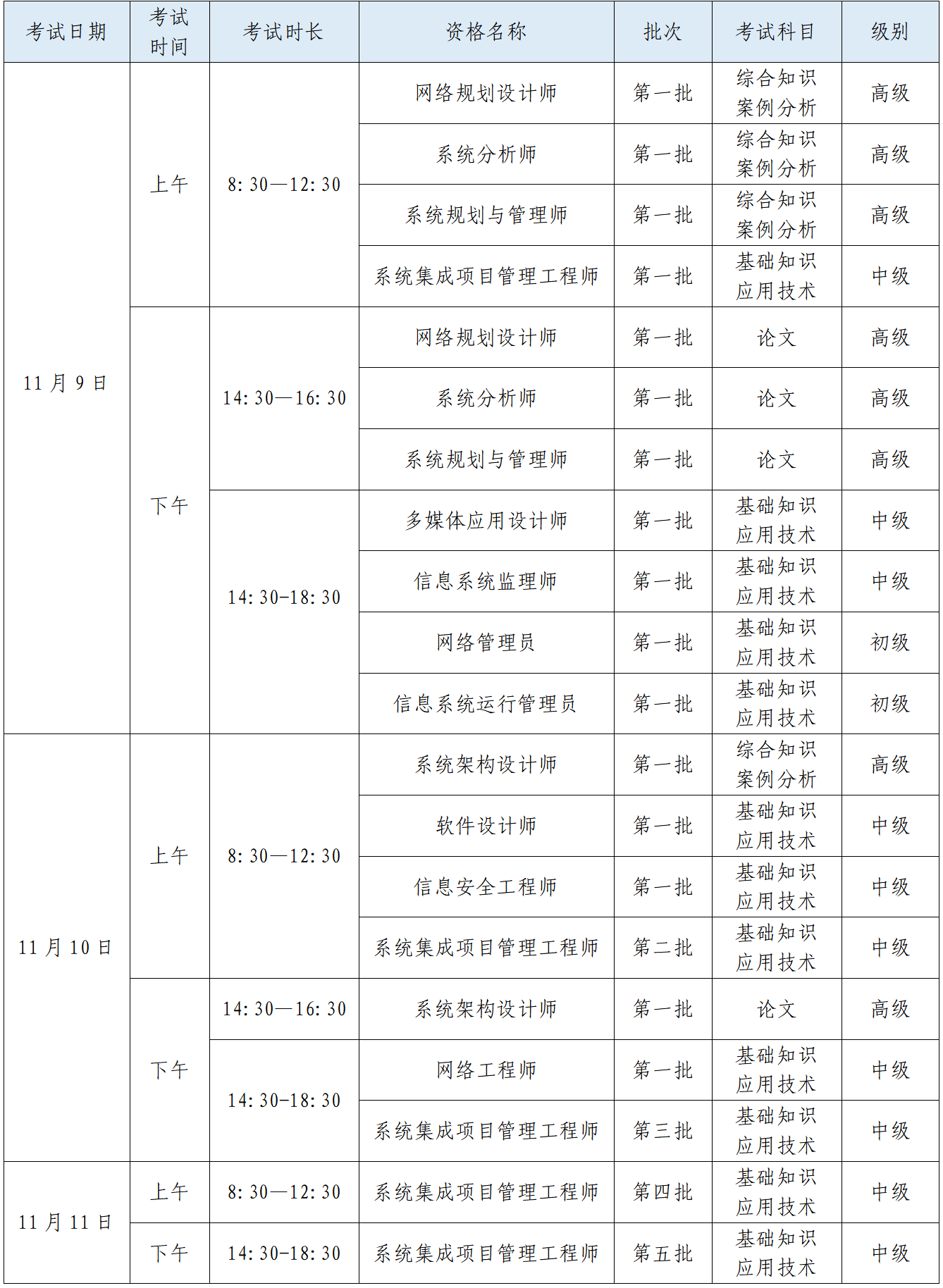2024年下半年计算机技术与软件专业技术资格（水平）考试批次安排的通告.png